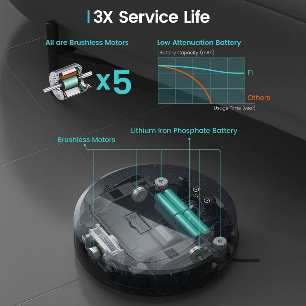 LEFANT F1 - Lefant Store