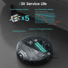 LEFANT F1 - Lefant Store